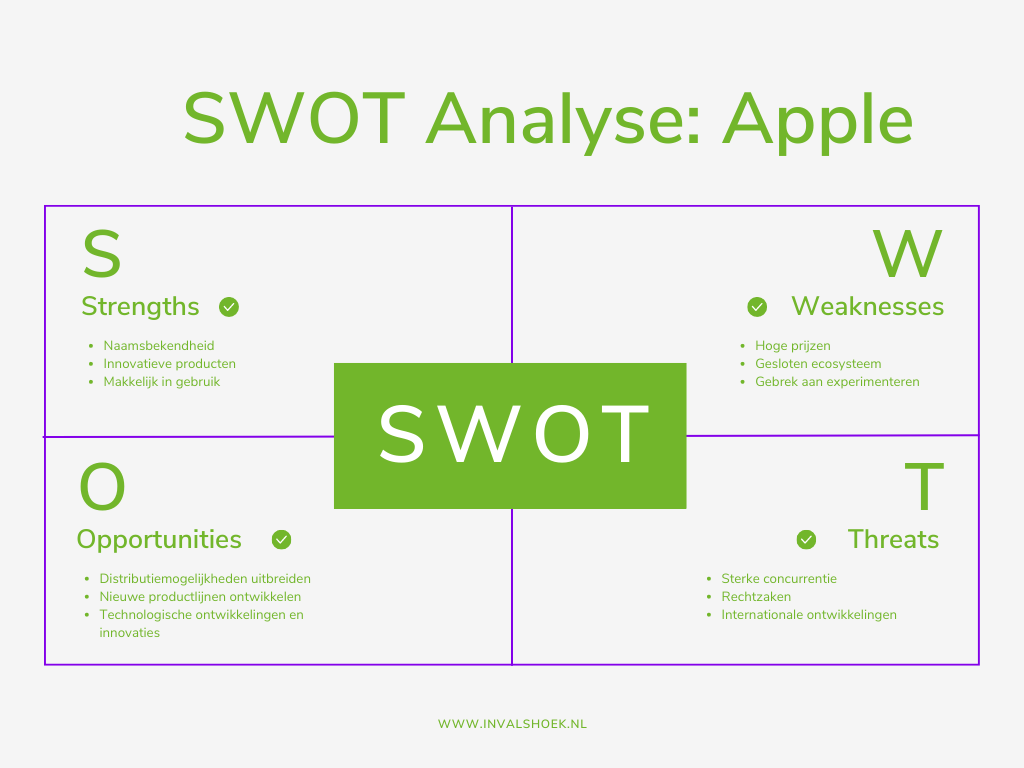 SWOT Analyse Apple