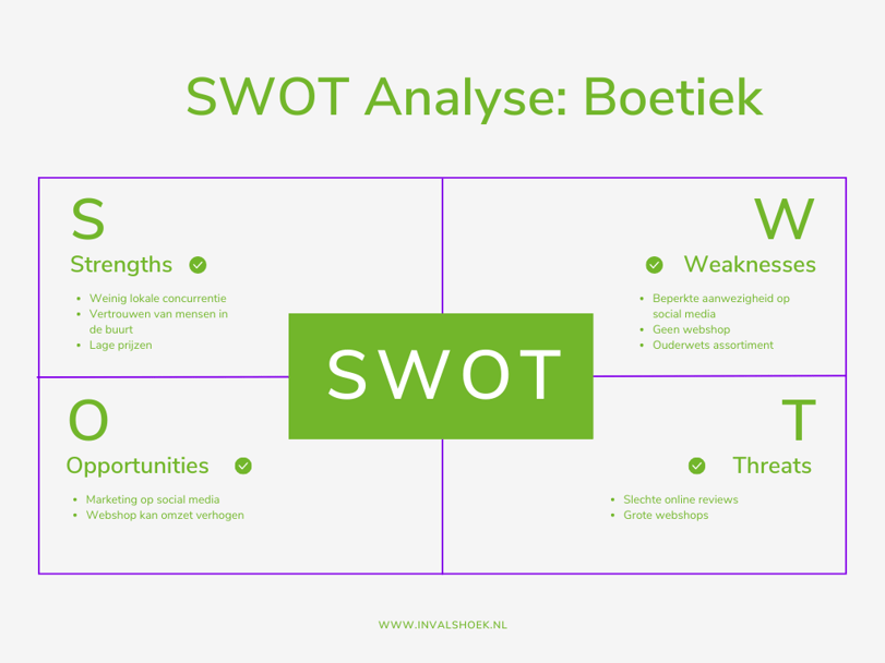 SWOT Analyse Boetiek