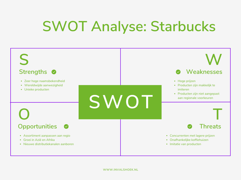 SWOT Analyse Starbucks