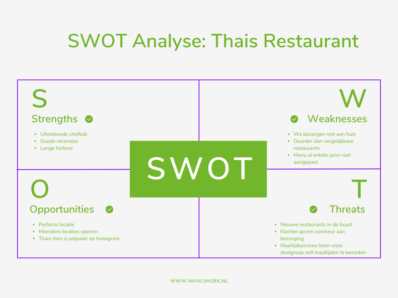 SWOT Analyse Thais Restaurant