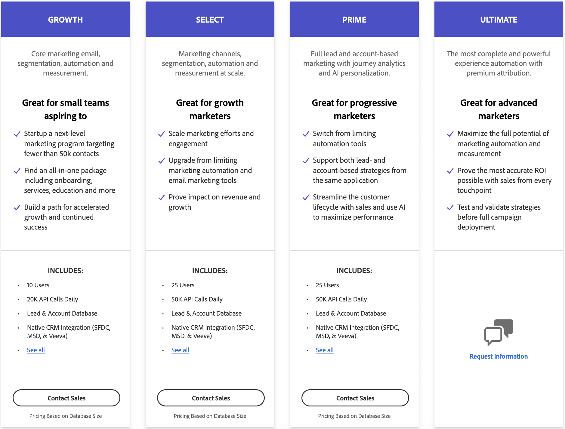 prijsstrategie-marketo