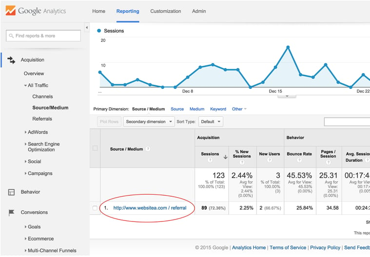 UTM Tags Google Analytics